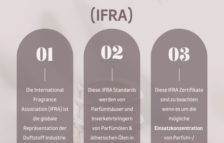 Wer ist die IFRA &amp; was ist ein IFRA-Zertifikat?
